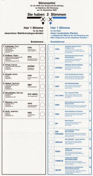 Bundestagswahl Stimmzettel